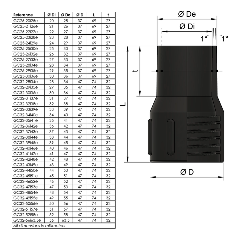 GCx - ESD TPU Screw connector for DUST-HESD vacuum hose